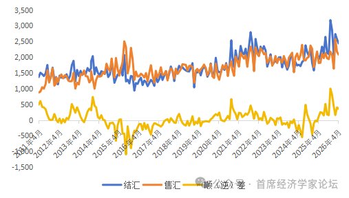 连平:人民币升值对大类资产价格影响几何